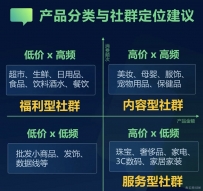 社群运营为什么你的社群不活跃